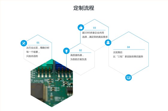 康荣产品定制流程