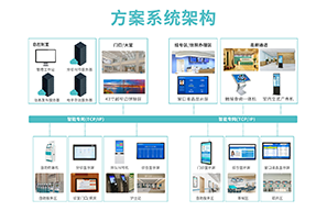 智慧医疗行业商显方案,优化医疗实践与改善患者护理